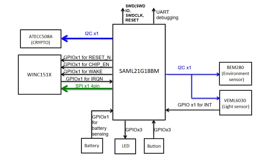 結構圖 - Microchip Technology AC164165 Wi-Fi智能設備啟用套件